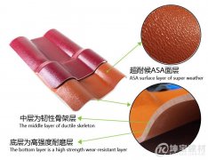 ASA樹脂瓦和ABS樹脂瓦有區(qū)別嗎？哪一種更好呢？